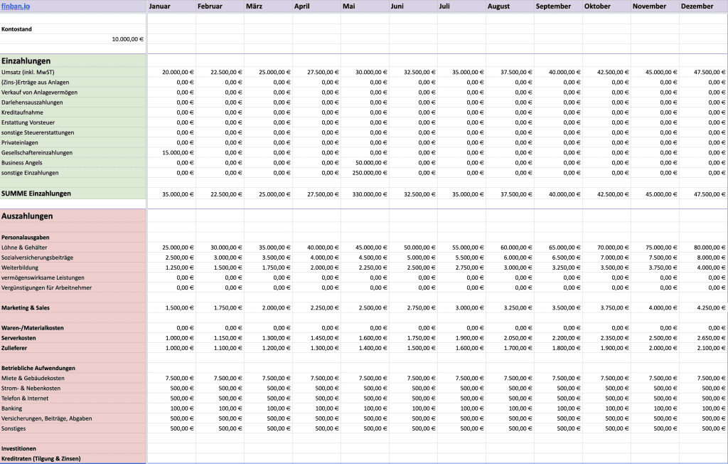 Liquiditätsplan erstellen - Excel